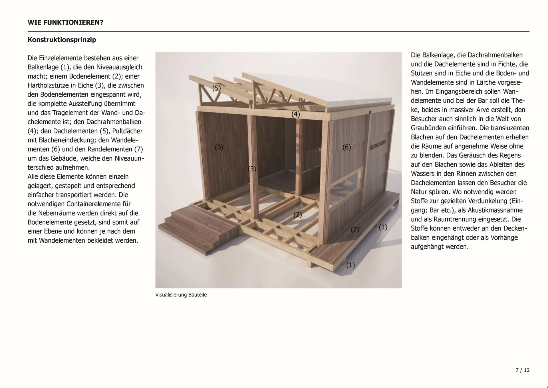 04_Chesa Grischuna_Studie